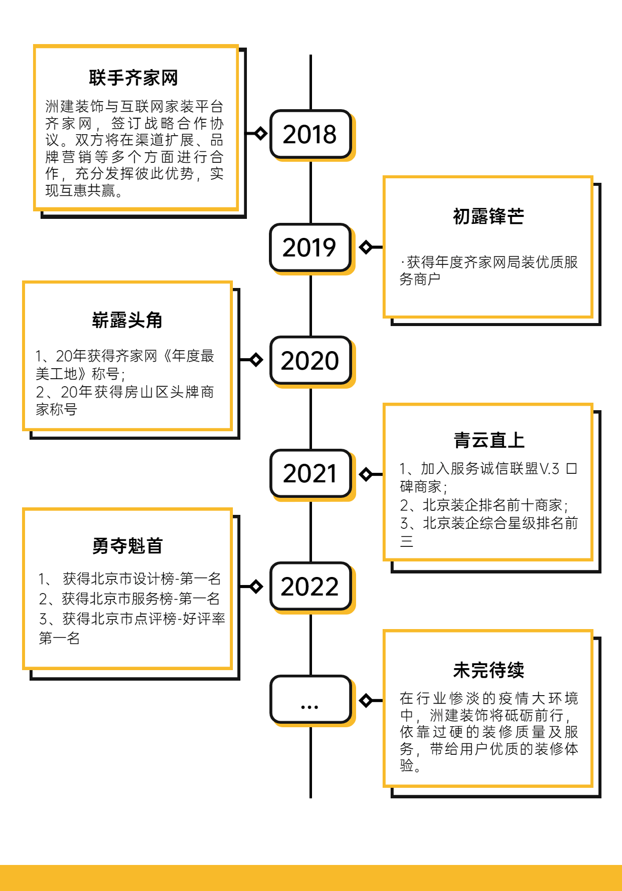 公司榮譽